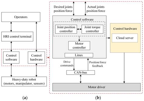 Improved Deep Belief Networks (IDBN) Dynamic Model-Based Detection and ...