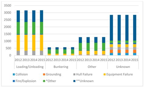 Investigation of Oil Spills from Oil Tankers through Grey Theory ...