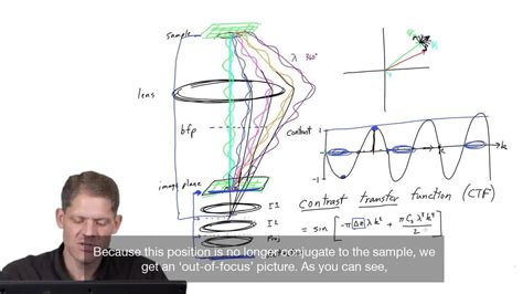 Cryo-EM University | Introduction to Cryo-EM | Thermo Fisher Scientific ...