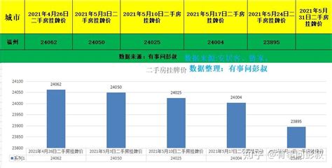 银行流水要怎么证明是自己的工资？ - 知乎