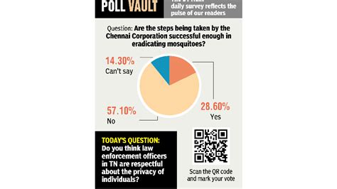 Poll Vault: Are the steps being taken by the Chennai Corporation ...