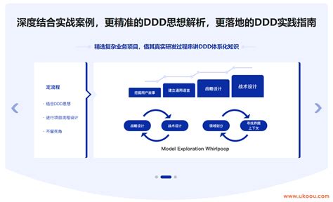 从腾讯视频架构重构，看DDD的概念与方法-腾讯云开发者社区-腾讯云