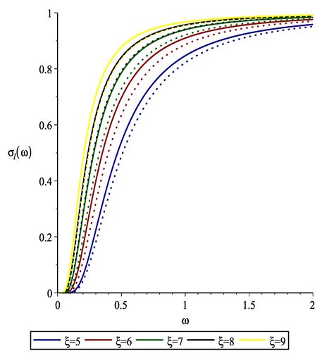 Fermionic Greybody Factors in Schwarzschild Acoustic Black Holes