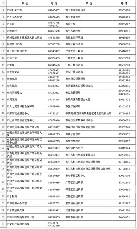2020年扬州公务员考试咨询电话 - 江苏公务员考试网