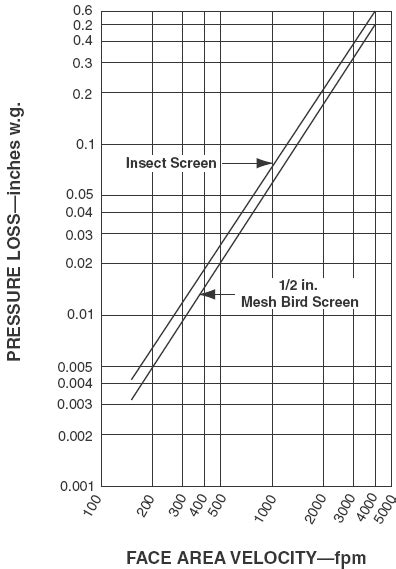 Image result for Insect Screen Pressure Drop