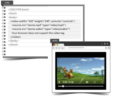 Image result for Adding Autoplay Sound to HTML