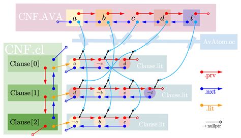 Dpll Algorithm 的图像结果
