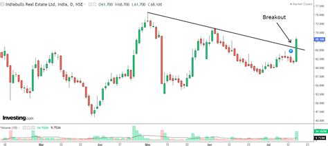 2 Breakout Shares of Monday that Stole the Show! | Investing.com India