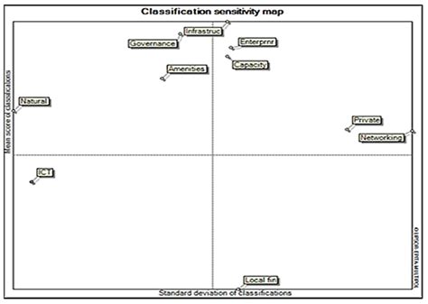 Pathways toward the Transformation of Sustainable Rural Tourism ...