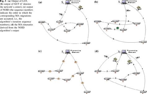 Local Area Network GCF 的图像结果