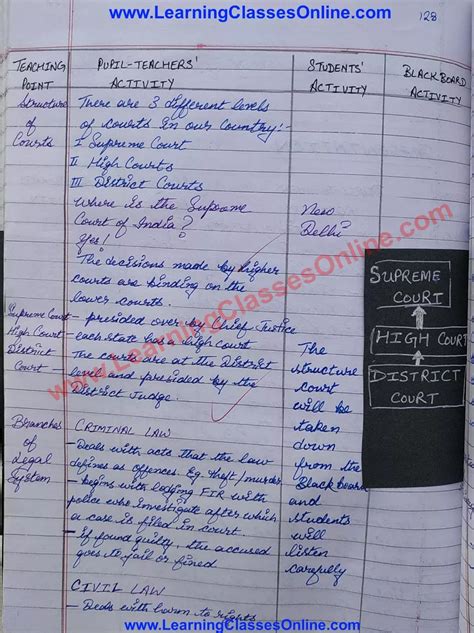 Image result for B Ed Lesson Plan Science