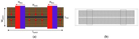 Magnetostrictive Patch Transducers for the Generation of Acoustic Waves ...