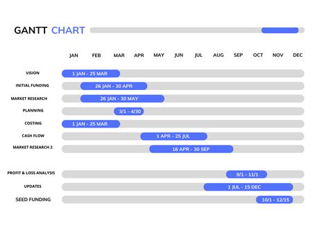 Graph and Chart 的图像结果