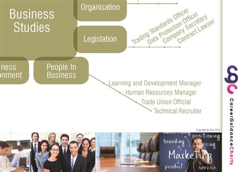 Business Studies Posters 的图像结果