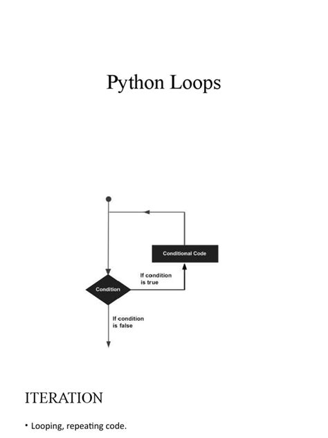 Image result for Loop Process Python