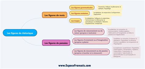 Les tropes – EspaceFrancais.com