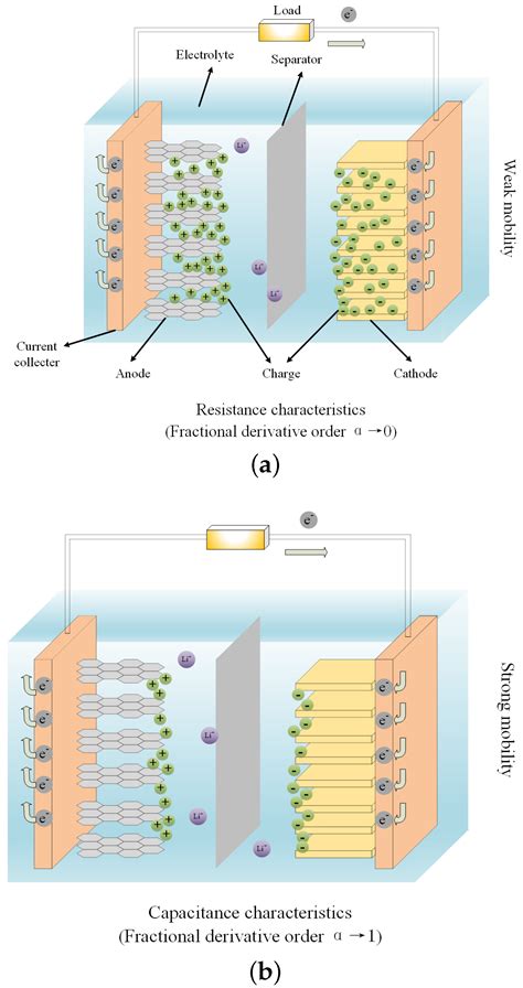 Analysis of the Charge Density Variation Caused by the Physical ...