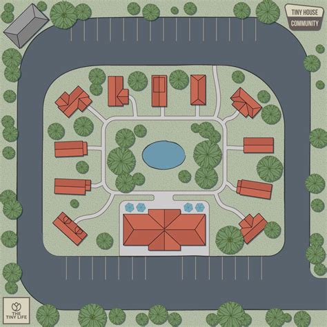 Small Community 的图像结果