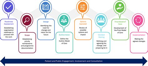 Image result for Process Redesign Methodologies