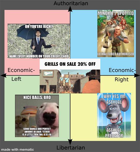 Each quadrant explained with ok buddy retard style memes. : r ...