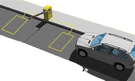 Image result for Loop Detector