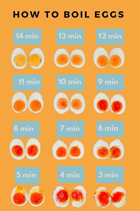 How Long to Boil Eggs (Boiling Time Guide) - Alphafoodie
