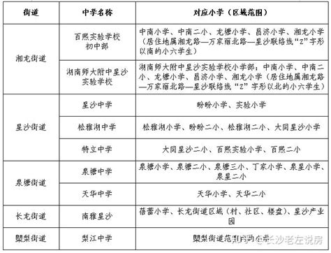 全了！2020年长沙最新小学学区划分出炉_澎湃号·政务_澎湃新闻-The Paper