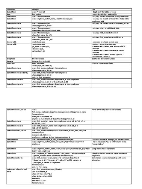 Image result for Basic Command of Oracle Programming