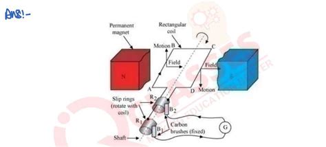 electromagnetism chapter board questions class10 icse