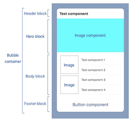 Image result for Line Multiple Flex Message