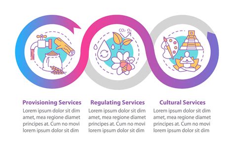 Ecosystem services vector infographic template. Provisioning. Business ...