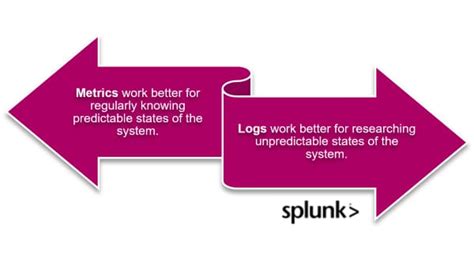 Image result for Splunk Audit Log Linux