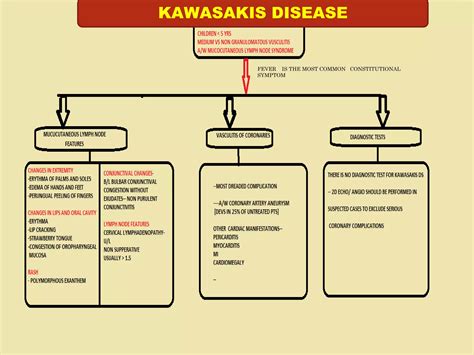 Vasculitis syndromes | PPTX | Blood Disorders | Diseases and Conditions