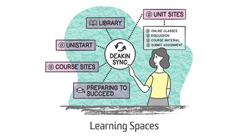 Information Animation 的图像结果