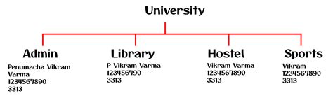 Database and File System 的图像结果