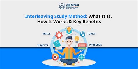 Interleaving Study Method: Benefits, Examples & How It Works