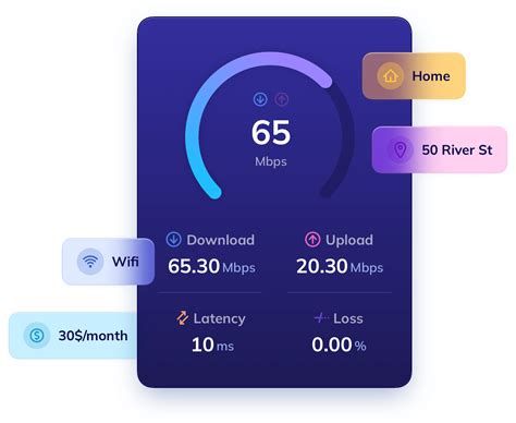 Image result for Testing Network Bandwidth