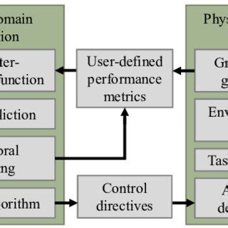 Image result for System Identification Time Domain