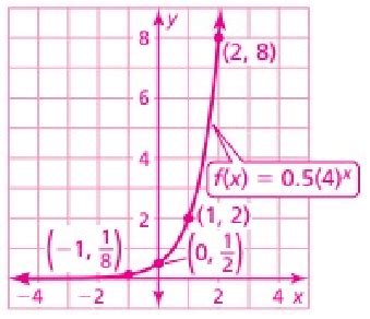 Image result for Graphing Exponential Functions