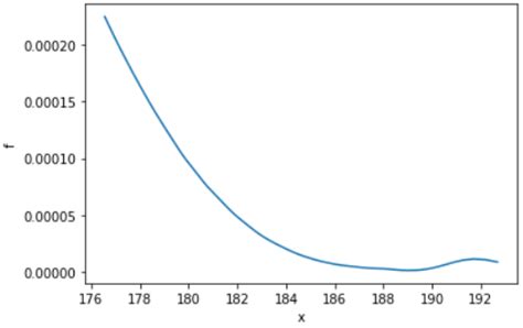 Image result for Python Trapz