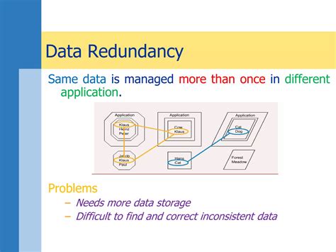 DBMS For Dummies 的图像结果