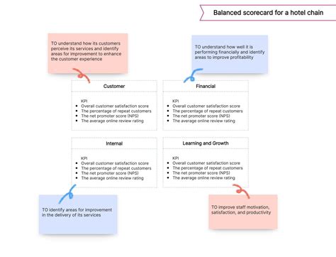 Examples of Balanced Scorecard 的图像结果