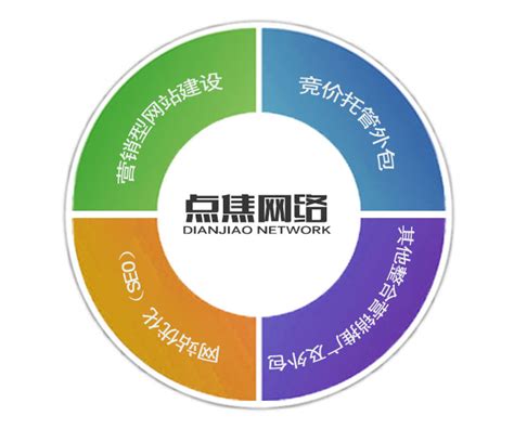 通过广州SEO优化服务将得到什么？-广州SEO优化,广州搜索引擎优化,广州营销型网站建设
