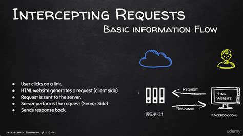 Image result for HttpPost Requests