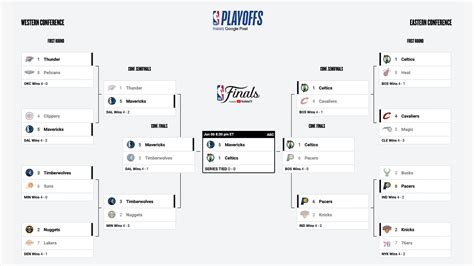 2024 NBA Playoff Predictions | Charlotte Hornets