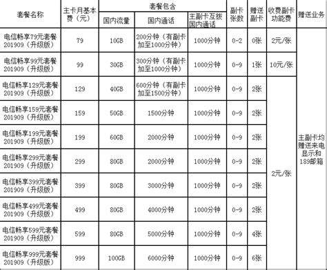 中国联通套餐资费一览表2020，联通套餐看看哪个最划算?-51物联卡