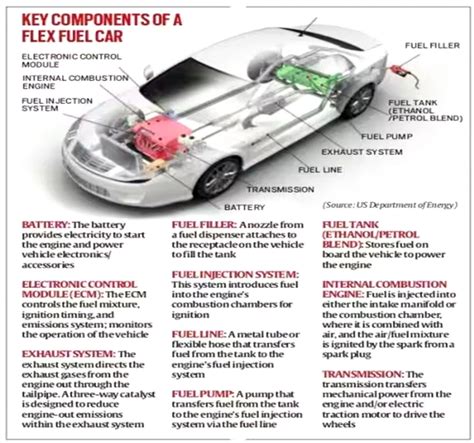 Flex Fuel Explained 的图像结果