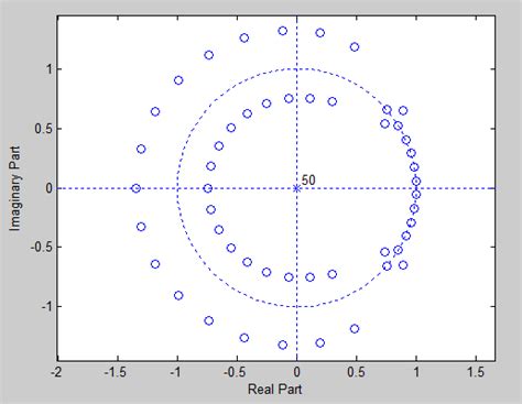 Image result for MATLAB Code for High Pass Filter for a Transfer Function