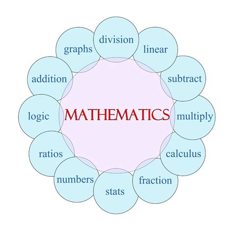 Image result for Why Is Math Important