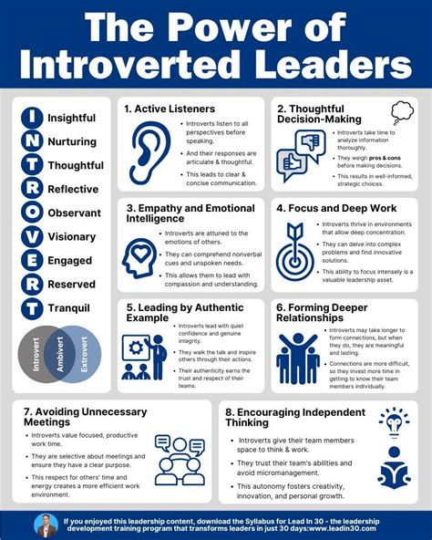 Image result for Extraversion and introversion Introverted Leaders